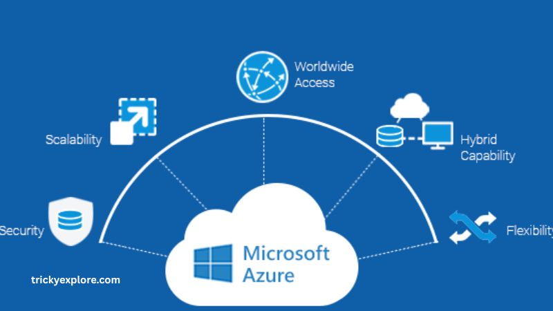 Microsoft Azure Cloud Computing - trickyexplore.com